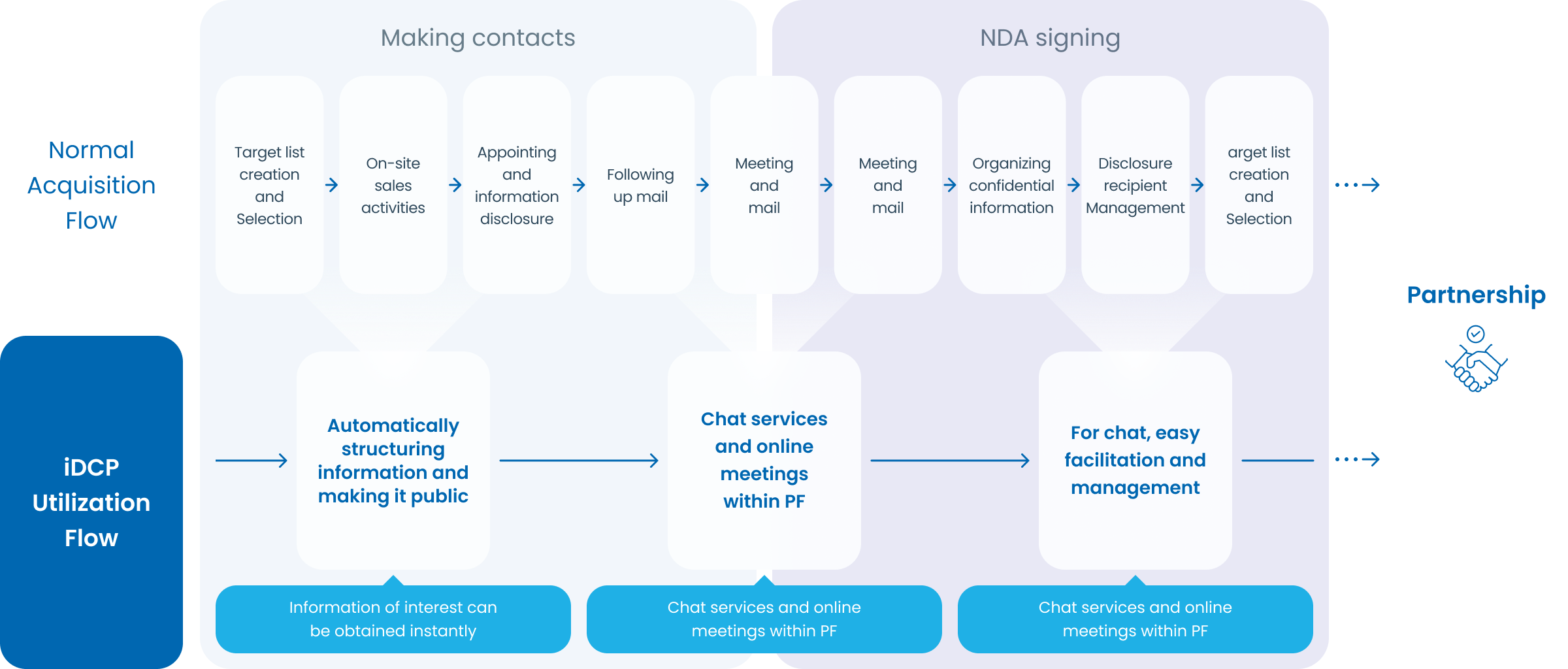 Collaboration Diagram