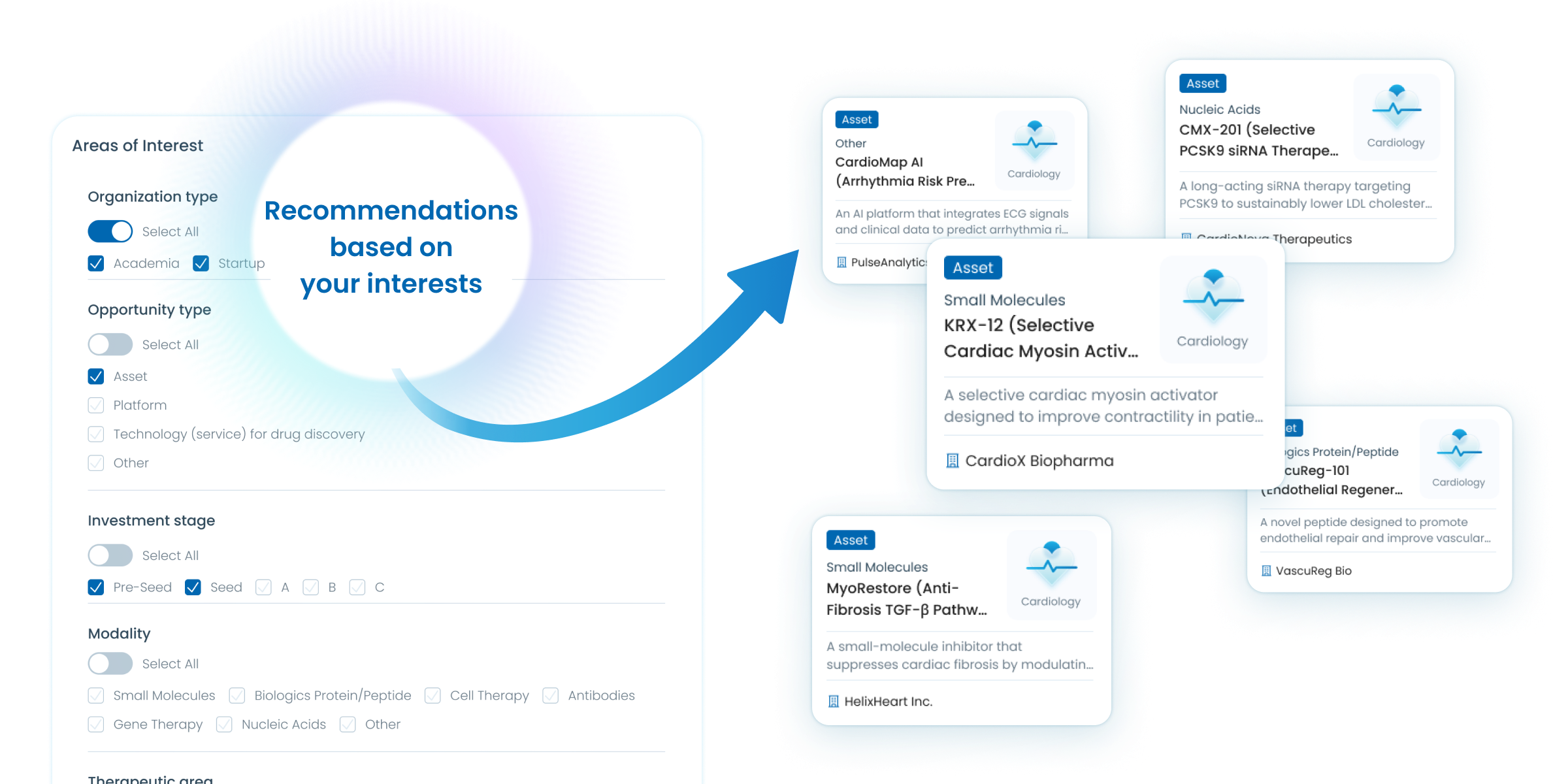 Search for relevant research and receive regular recommendations